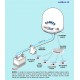 IT1004 - WEBBOAT COASTAL INTERNET 4G/WI-FI 